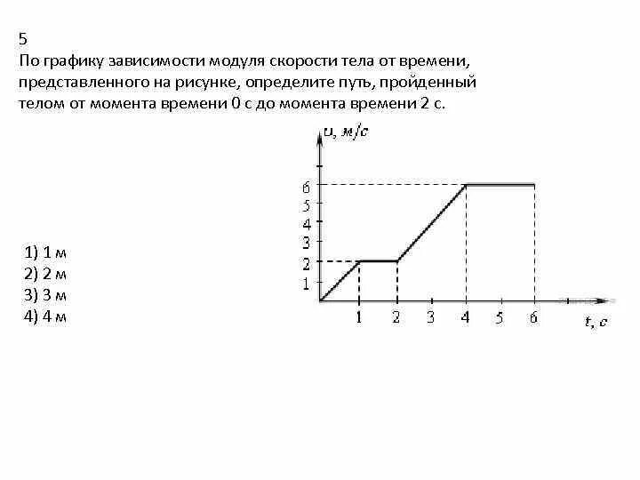 Функция зависимости скорости от времени. Кинематика графические задачи. Графические задачи по кинематике. Модуль скорости тела график. График зависимости скорости от времени.