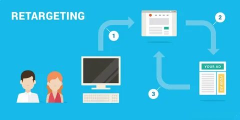 Ретаргетинг товаров
