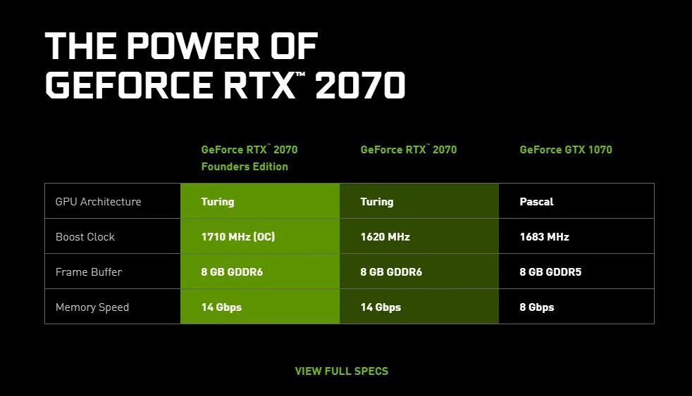 Rtx experience. GEFORCE GTX 2080 ti терафлопс. RTX 2080 терафлопс. NVIDIA GEFORCE GTX 2080 ti характеристики. 1080 Ti терафлопс.