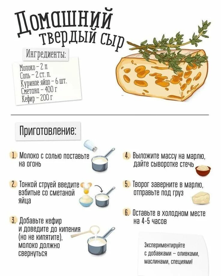 Рецепт приготовления домашнего сыра. Рецепт домашнего твёрдого сыра. Рецепты в инфографике. Рецепт твердого сыра.