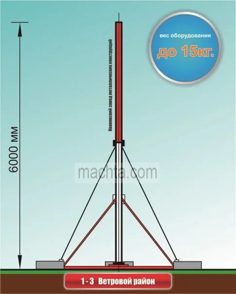 Заземление антенной опоры 40х40. Мачта м 1. Мачта м 1. 30 -500кг танс. Мачта кс 1000д.
