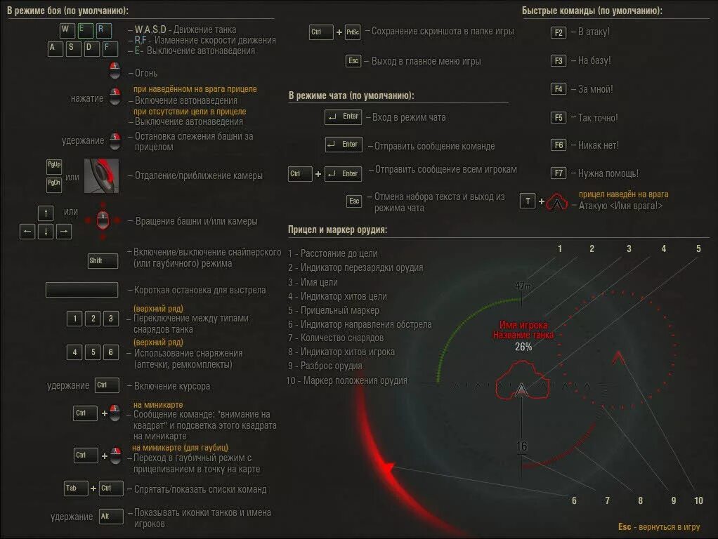 Команды в мире танков. Управление артой в World of Tanks. Кнопки управления артой в World of Tanks. Ворлд оф танк управление клавиатурой. Клавиши управления ворлд оф танк.