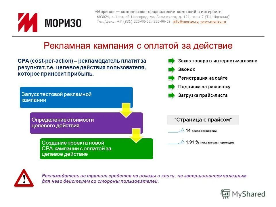 Комплексное продвижение в интернете. План рекламного продвижения. Рекламная кампания пример. Продвижение компании в интернете.