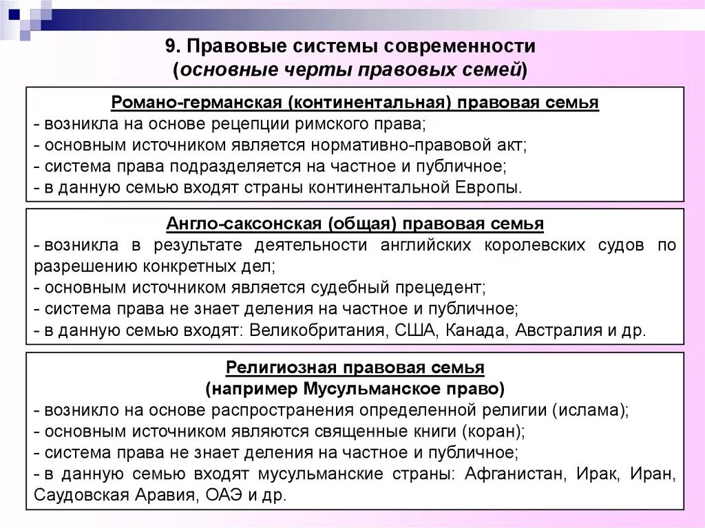 Термин современности. Основные признаки правовых семей. Романо-Германская правовая семья таблица. Признаки основных правовых систем современности. Правовые семьи современности.