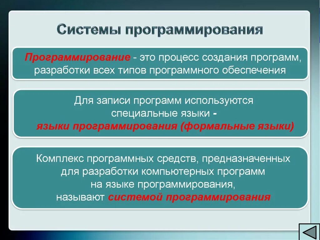 Язык программного обеспечения. Процесс программирования. программирование это процесс создания программ разработки всех. системное программирование. программа на языке программирования.