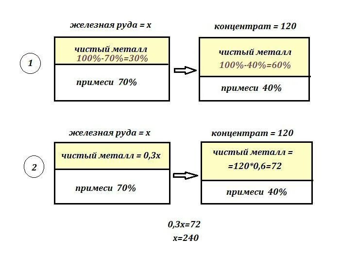 Производственная цепочка железной рудой. Производственная цепочка железной руды. Составь Цепочки железная руда. Составить цепочку железная руда. Производственная цепочка железная руда.