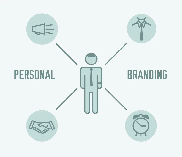 Что такое брендинг. Атрибуты человека бренда. Personal brand. Индивидуальный Брендинг. 7 Шагов к созданию персонального бренда.