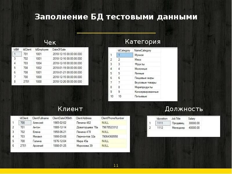 Тест базы данных 8 класс. База данных заполнение. Интерфейс базы данных магазина. База данных магазина автозапчастей. База данных таблица.