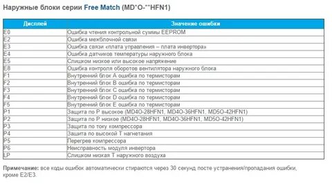 Коды ошибок операционной системы