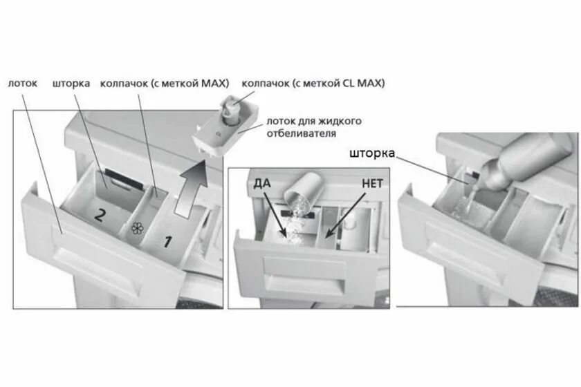 Стиральная машина бош отсеки для порошка. Лоток для кондиционера в стиральной машине LG. Стиральная машинка бош лоток для порошка схема. Бош стиральная машина отсек для моющего средства.