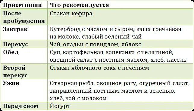 Питание после родов. Питание на гв первый месяц меню. Рацион питания для кормящей мамы. Диета кормящей мамы.