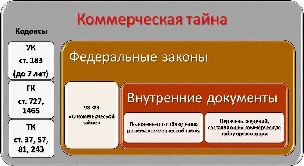 Коммерческая тайна примеры информации. Коммерческая тайна. коммерческая тайна картинки. коммерческая тайна это простыми словами. гриф коммерческая тайна.