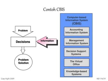 Decision solution