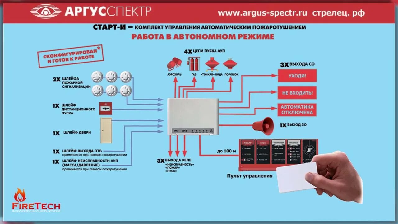 Модуль пожаротушения мпт. Автоматическая система газового пожаротушения (АСПТ). Газовая пожаротушения ГАЗ 227 еа. Бонтел модули пожаротушения. Модули АУПТ ТРВ.