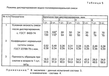 Вязкость смеси