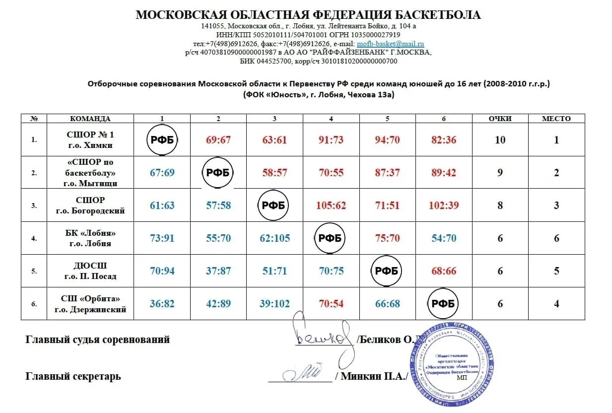 Первенство россии 2009 2010