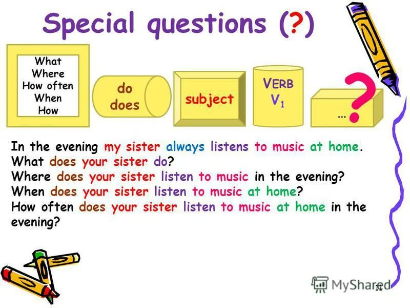 образование специальных вопросов в английском языке present simple. специальные вопросы do does. упражнения на present simple 3 класс отрицание и вопрос. вопросительная форма презент симпл. специальные вопросы в present simple.