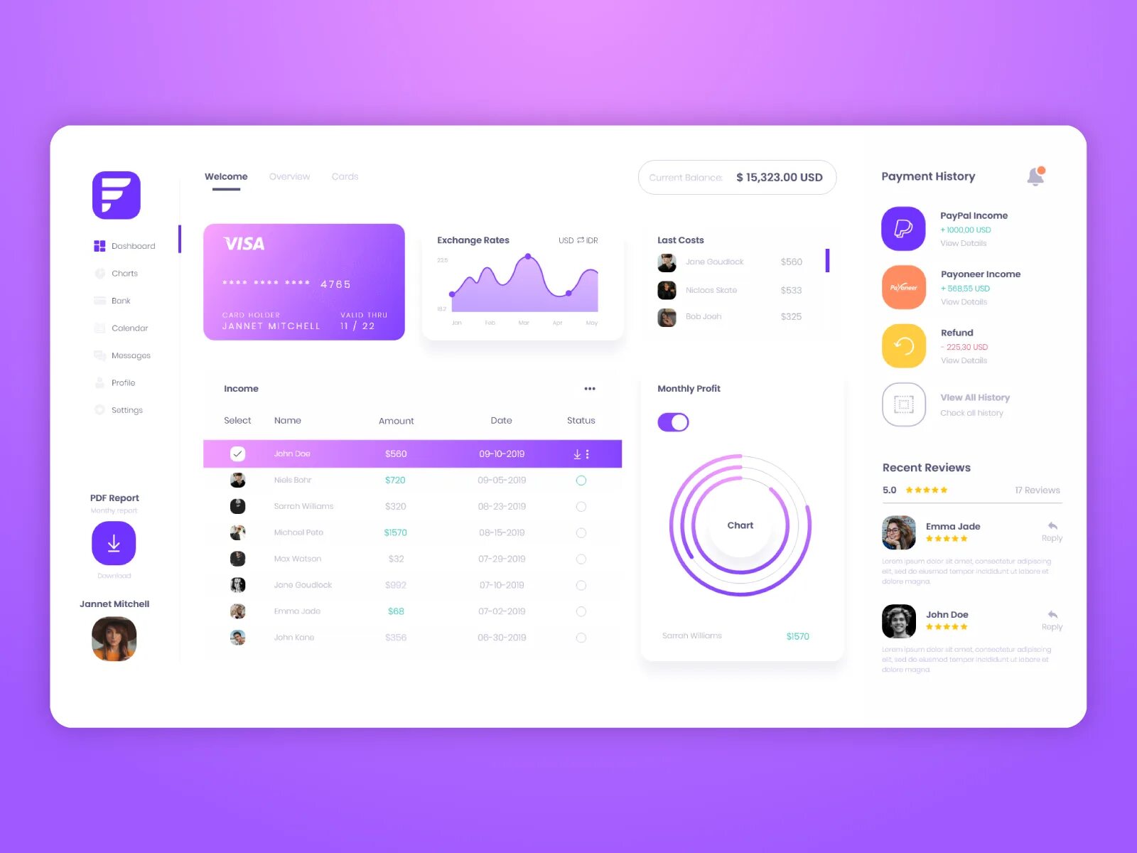 Что такое ui дизайнер. Аналитика ui. ui ux дизайн. ux интерфейс. ux ui дизайнер.