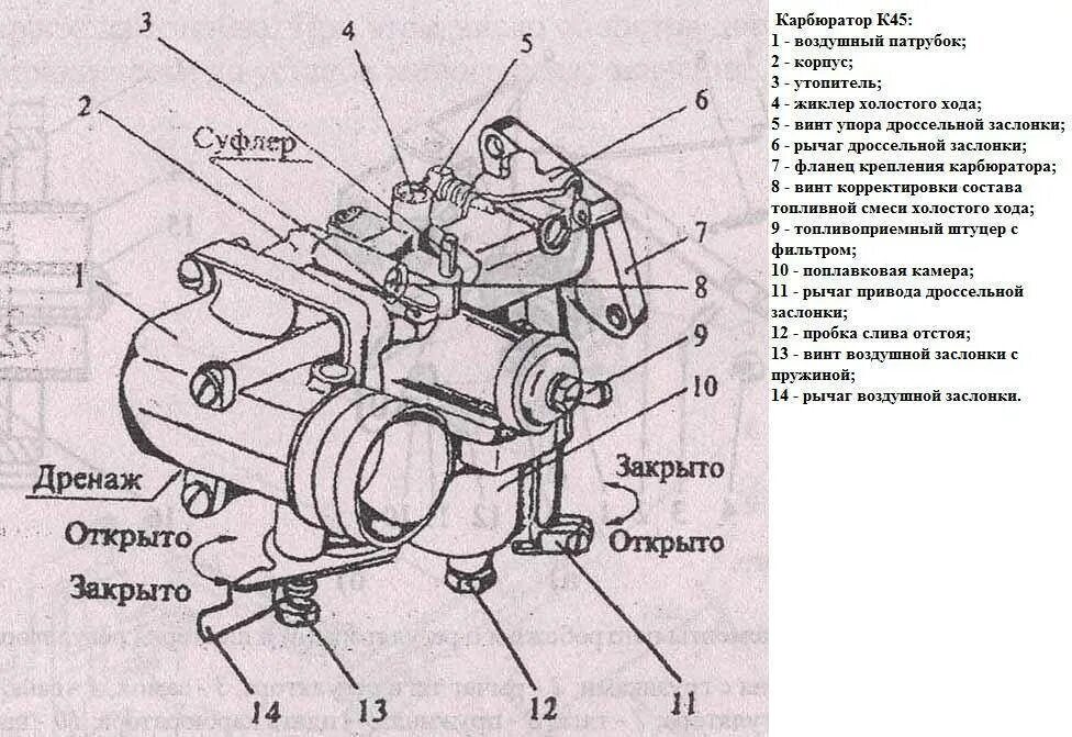 Как отрегулировать карбюратор на двигателе