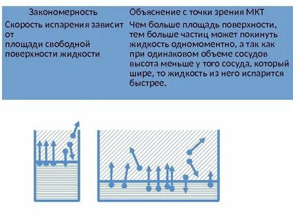 Объясни закономерности
