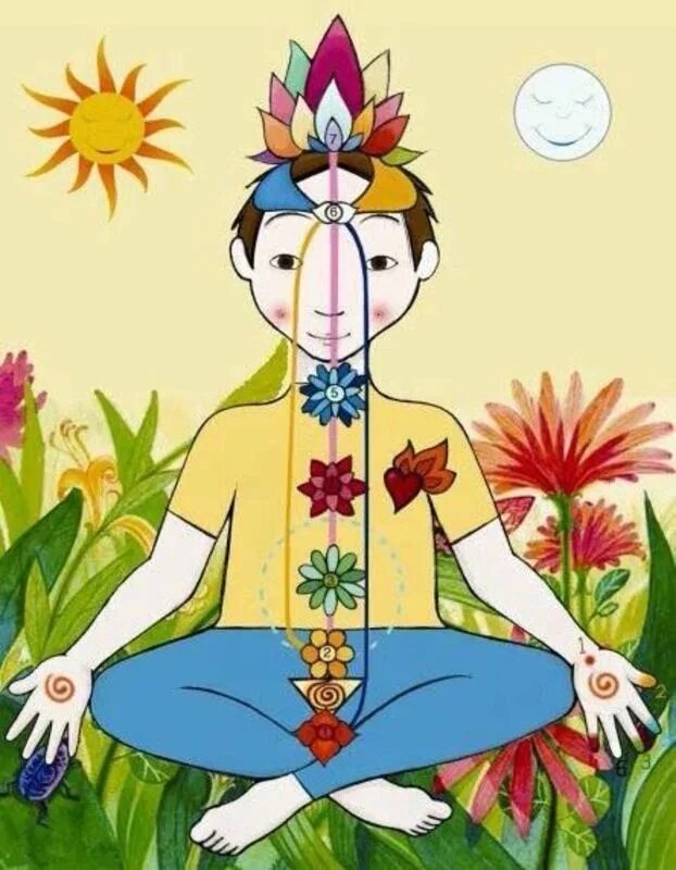 Сахаджа медитация. Сахаджа йога чакры. Кундалини Сахаджа йога. Сахаджа йога для детей. Сахаджа йога медитация.