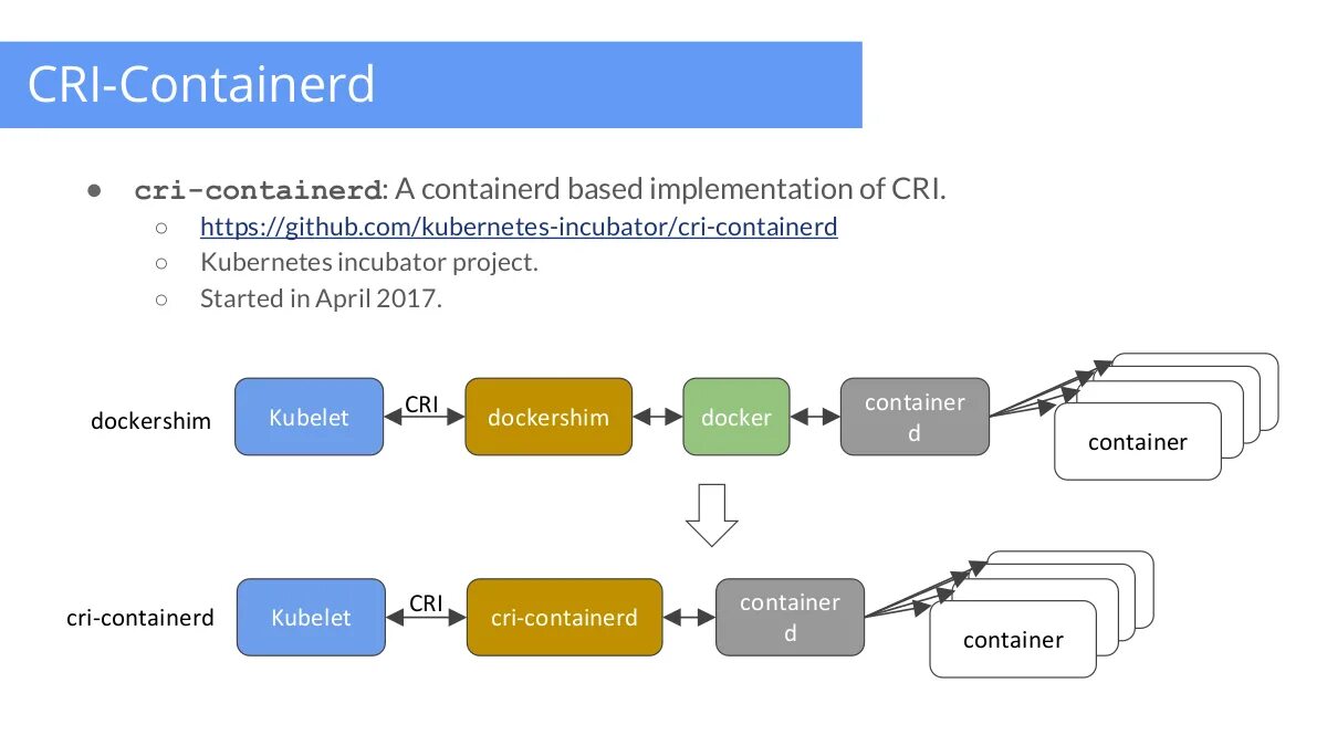 Использование docker. Docker тест на знание. Dockerfile. Docker что это схема на русском. Docker контейнер.