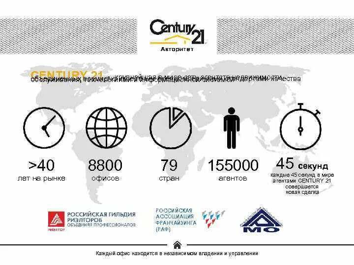 Century 21 картинки. Century 21 Пермь. Бренды 21 века. 21 век телефон для заказа