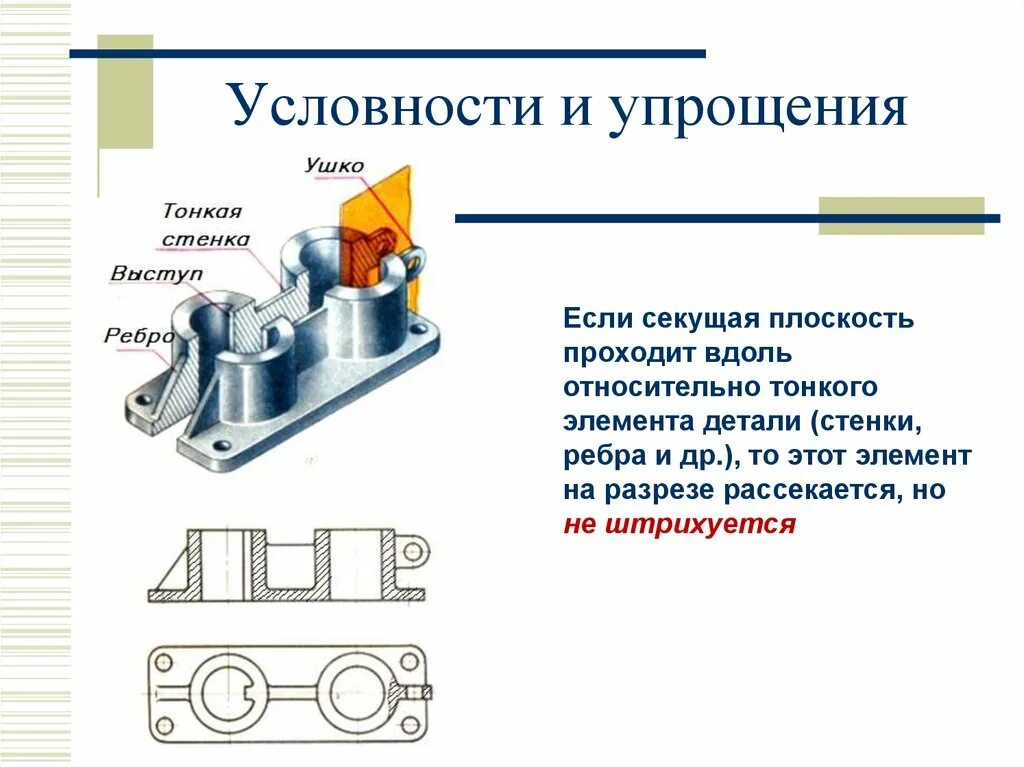 Элементы формы детали. Условности и упрощения на чертежах деталей. ГОСТ 2.305 ребро жесткости. Условности в разрезах чертеж. Условности и упрощения на сборочных чертежах.