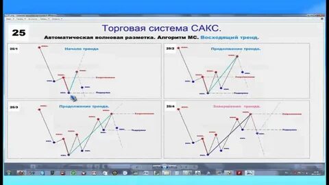 Автоматическая торговая система