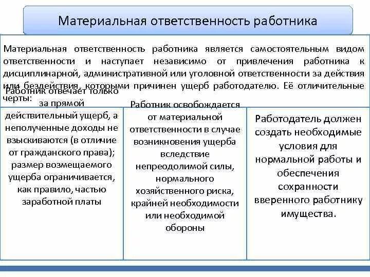 Размер материальной ответственности работодателя. Таблица материальной ответственности сотрудников. Материальная ответственность работника схема. Виды материальной ответственности таблица. Материальная ответственность таблица.