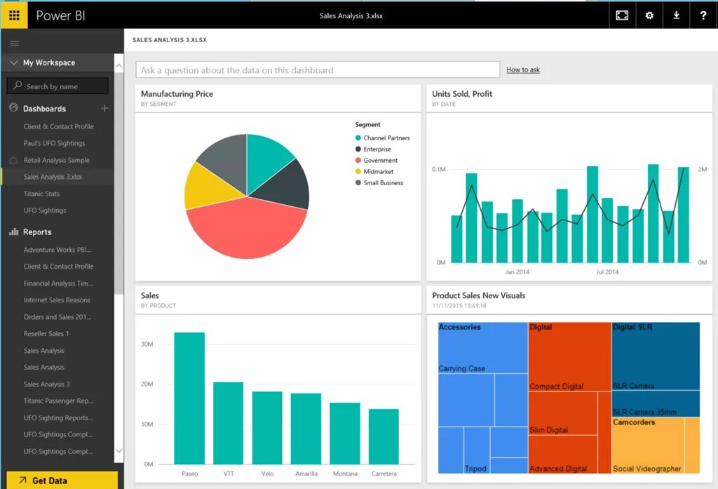 Bi dashboard. Дашборд Power bi. Визуализация данных в Power bi. Power bi отчеты. Аналитика Power bi.