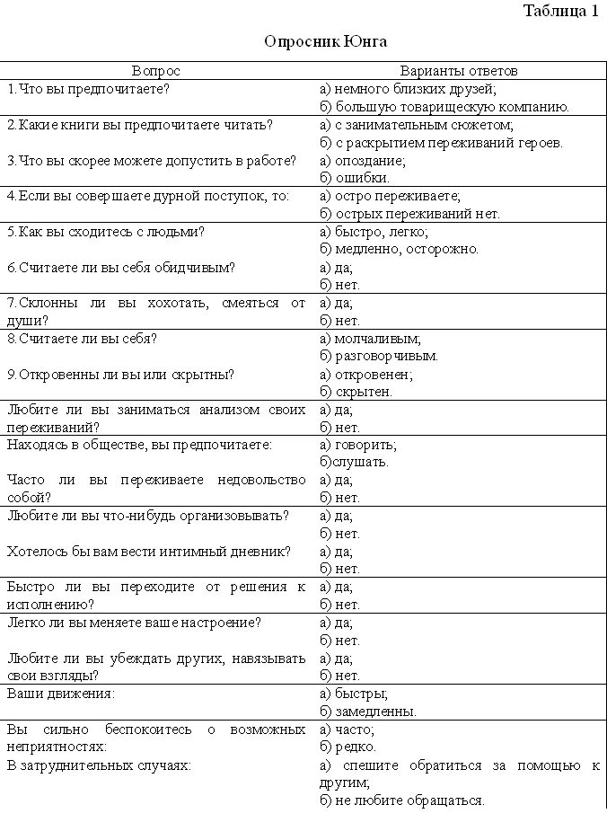 Типология кейрси. Тест равена результаты таблица. Опросник юнга. Методика юнга столбцы. Опросник юнга.