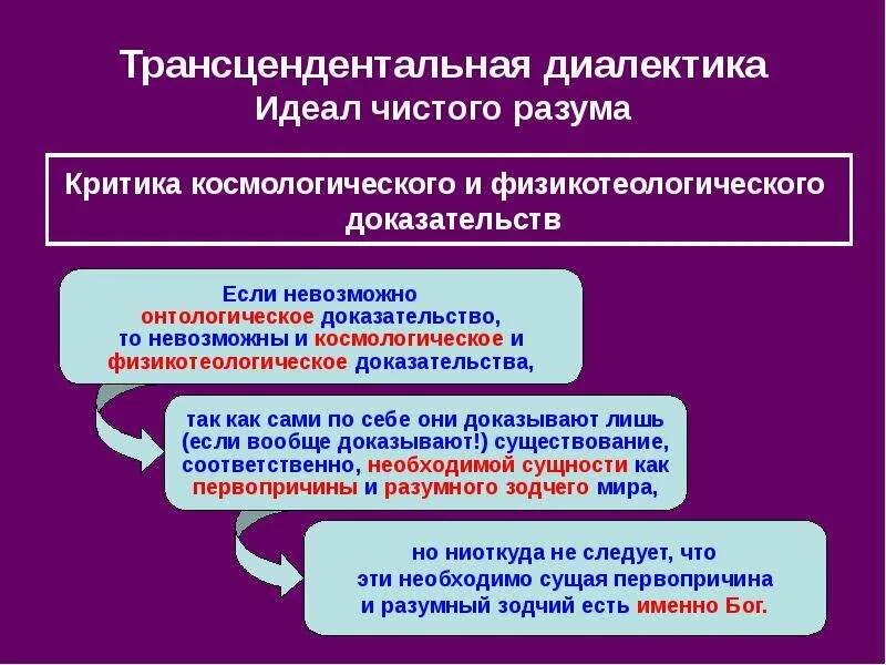Понятия чистого разума. Трансцендентальная диалектика. диалектика разума. трансцендентальная этика канта. трансцендентная диалектика канта.