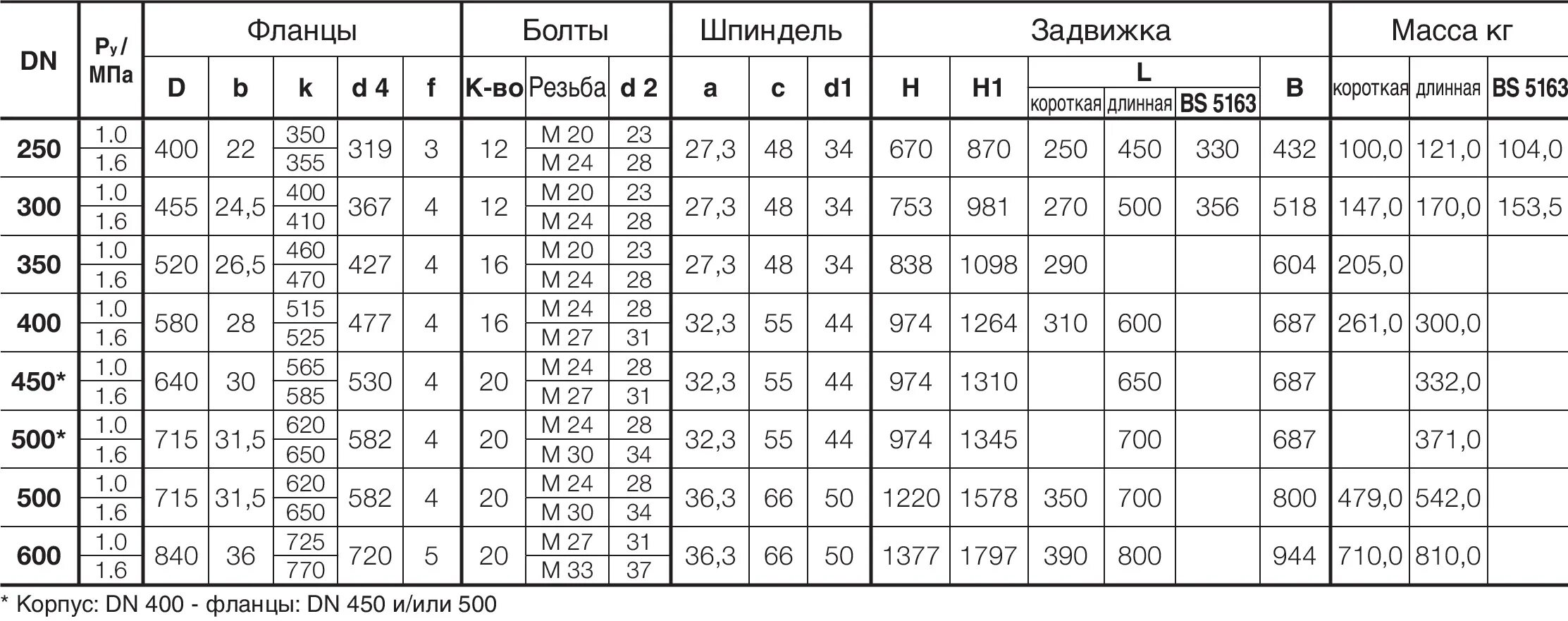 Фланцевые соединения таблица. Задвижка фланцевая 100-250 вес. Задвижка 400/16 вес. Задвижка 300 вес. Задвижка чугунная ду600 вес задвижки.