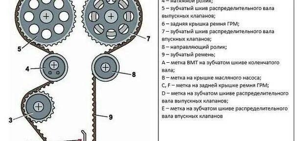 Метки на 16 клапанном. Метки ГРМ 16 клапанный ВАЗ 2112. Метки ремня ГРМ ВАЗ 2112 16 кл. ВАЗ 16 клапанный двигатель метки ГРМ. Метки ГРМ 16 клапанный ВАЗ.