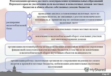 Нормативы содержания органов местного самоуправления