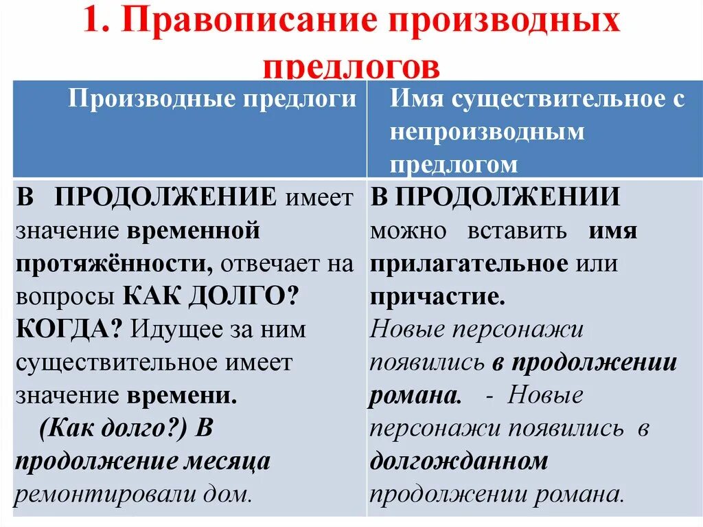 Производные предлоги видео. Правописание производных предлого. Правописание производного предлога. Написание производных предлогов. Производные предлоги правописание производных предлогов.