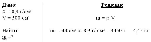 Тело объемом 20 см3 состоит. Масса медного бруска. Определите массу алюминиевого бруска. Решение задач на плотность вещества. Задачи по физике 7 класс на объем.