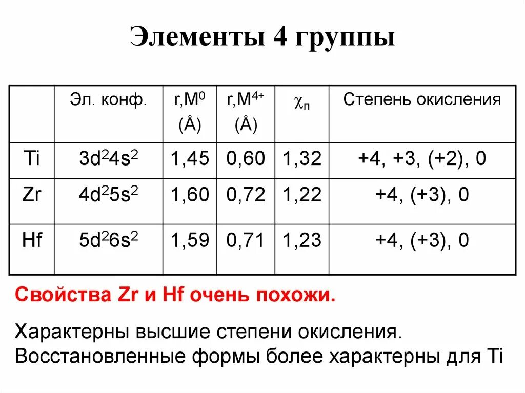 Элементы 4 группы химия. 10 Группа элементов. Переходной элемент. Элементы группы s4. Элементы s семейства