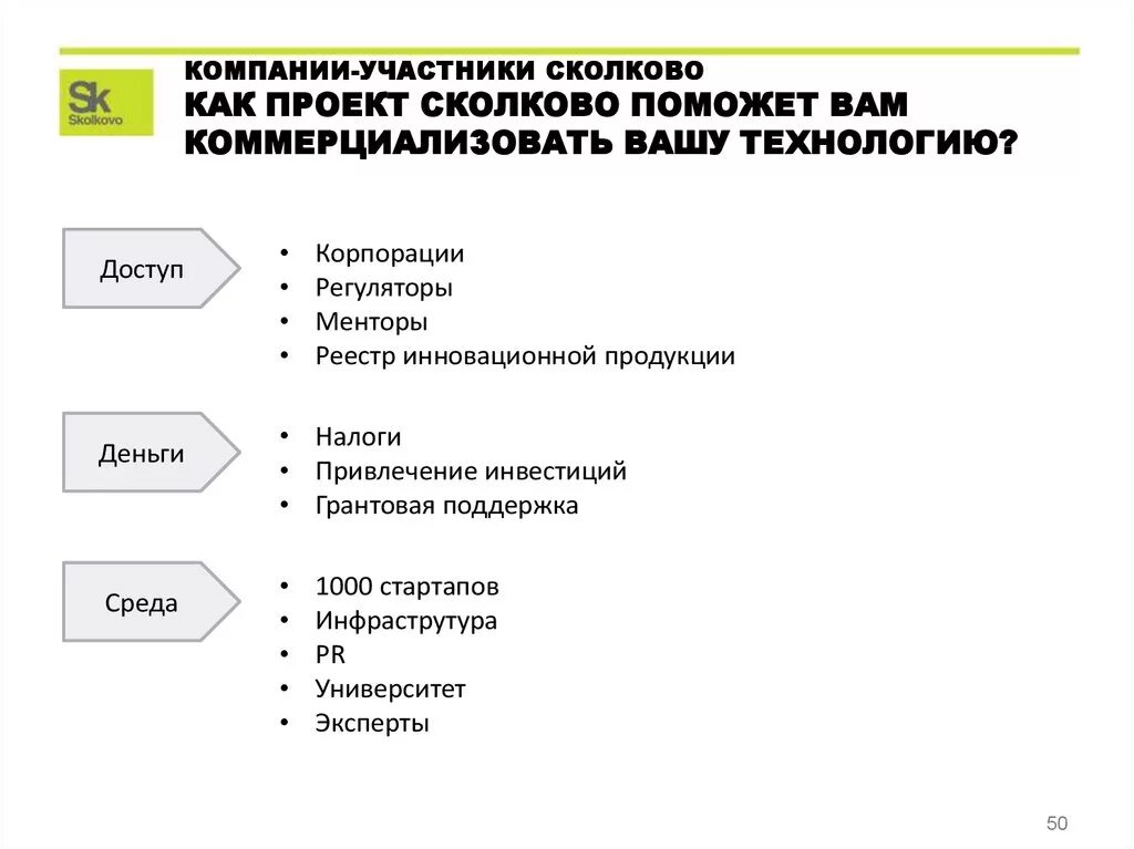 Схема коммерциализации проекта сколково. Налоговые льготы резидентам сколково. Фонды участники. Налоговые льготы резидентам сколково. Сколково статистика.