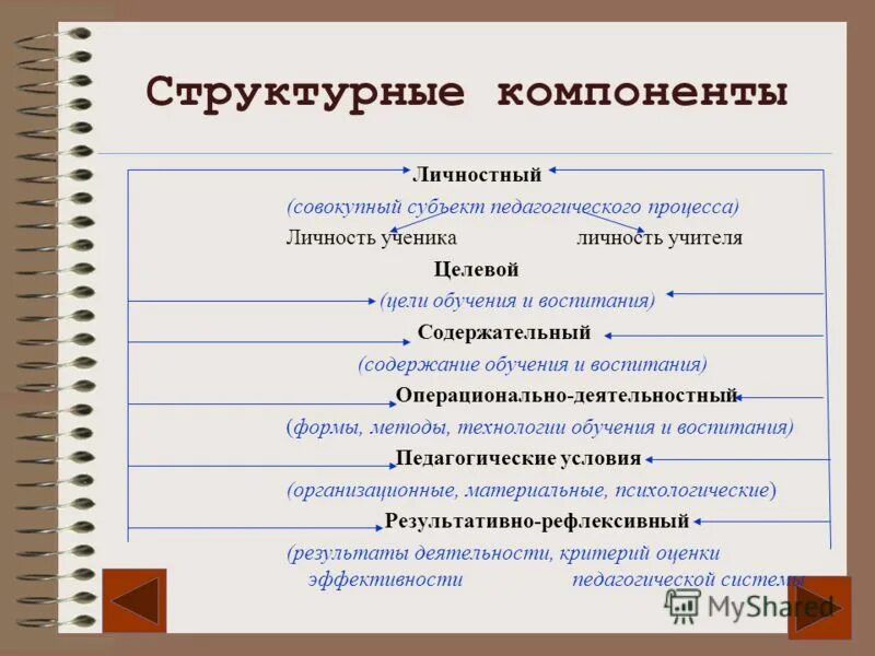 Назовите элементы деятельности. Структурные элементы процесса в педагогике. Структурные компоненты процесса. Структурные компоненты это в педагогике. Структурные элементы пед процесса.