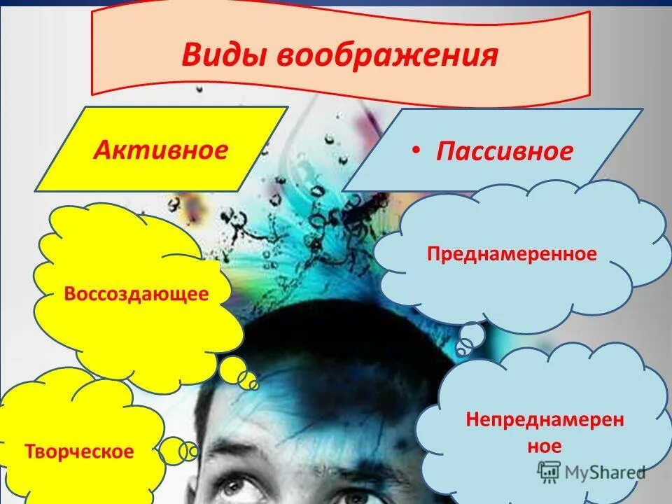 Словесное воображение. Словесное воображение