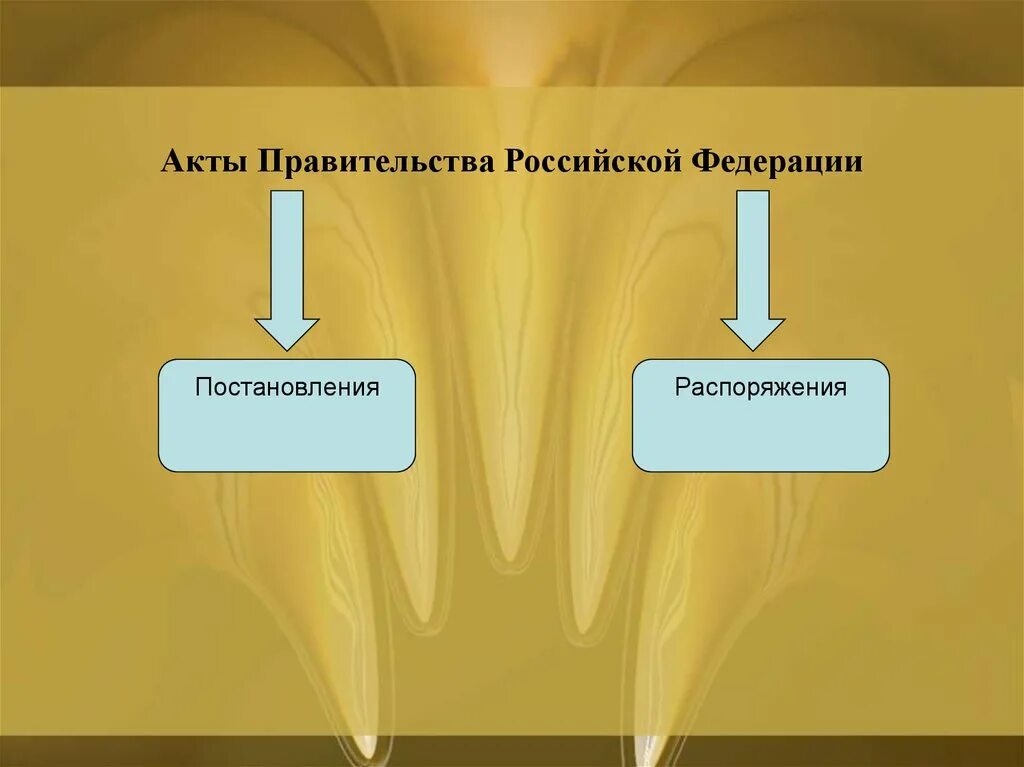 Акты правительства российской федерации 2020. Акты правительства. Акты правительства Российской Федерации. Иллюстрация акты правительства РФ. Виды правительственных актов.