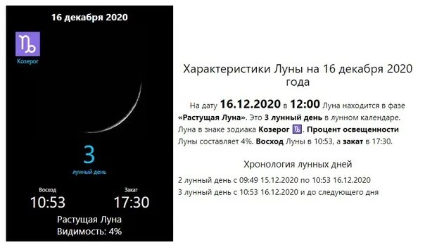 Луна 15 апреля 2024