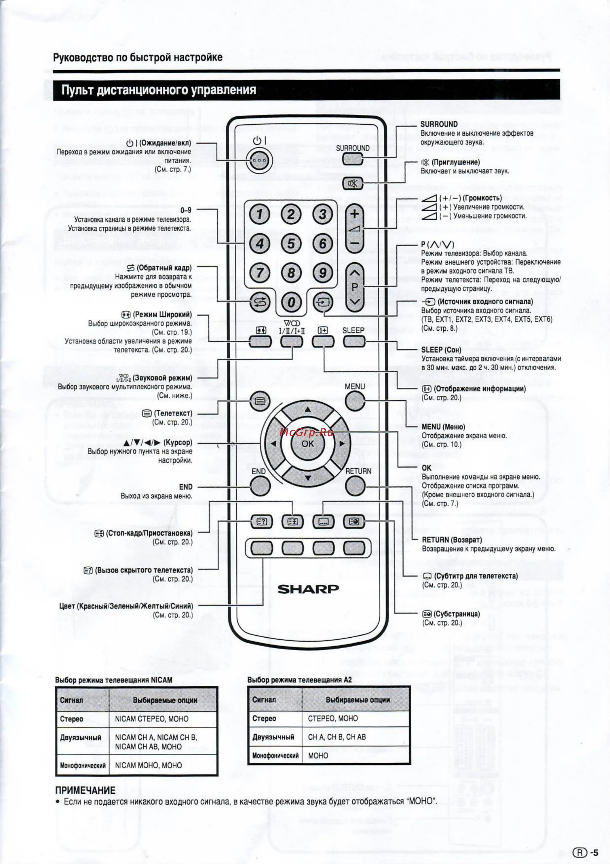 Как включить телевизор шарп. Sharp lc-26sa1ru. sharp пульт режим av. телевизор sharp lc-32sv1ru 32&quot;. lc 26sa1ru пульт.