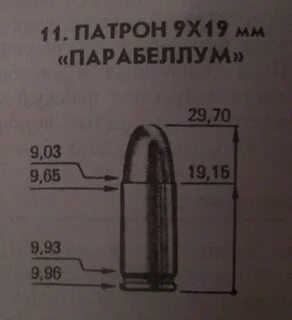 Патроны размеры мм