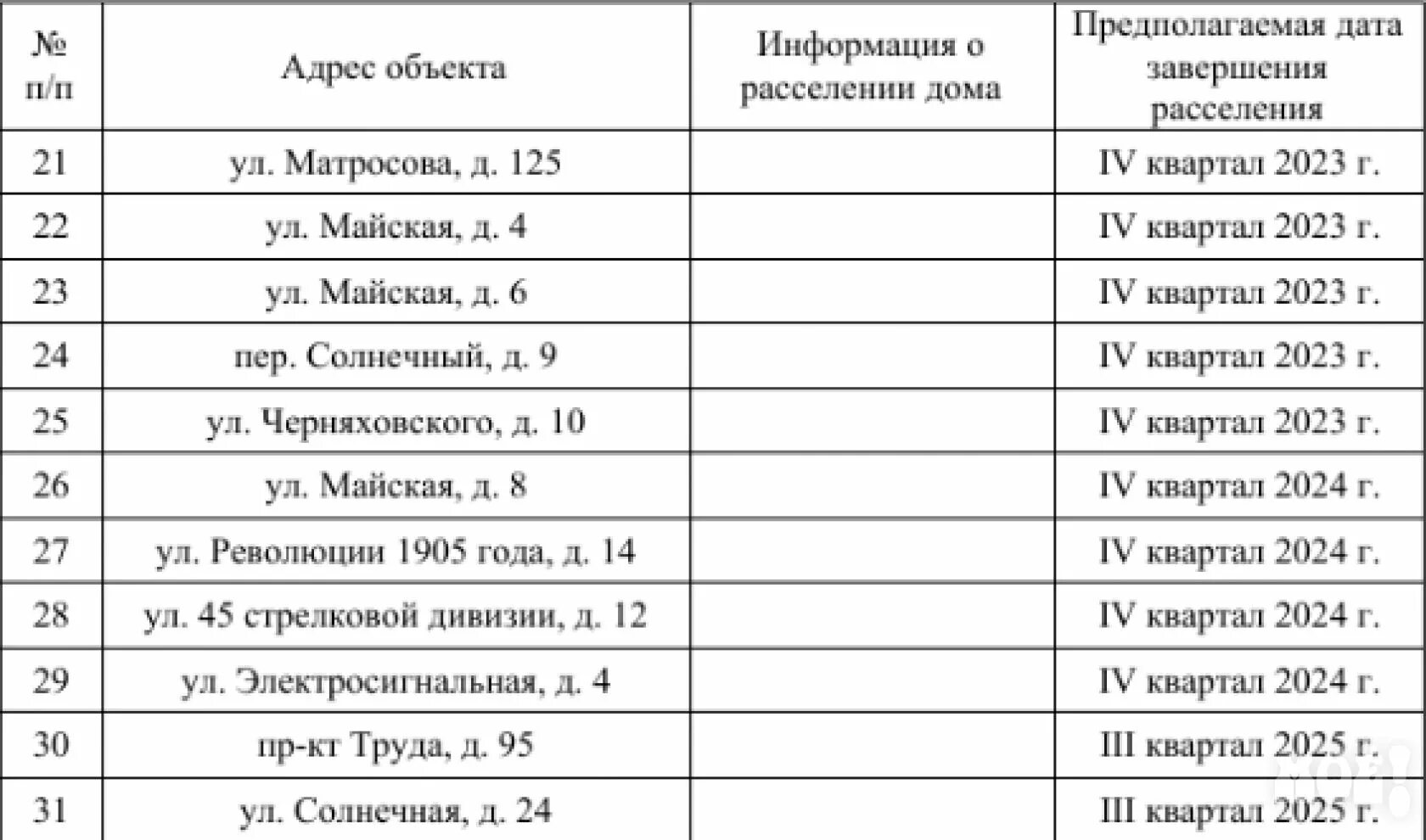 Список домов екатеринбурга. Какие дома будут расселять в 2025 году. Какие дома расселят в 2023 году. Списки домов под снос в Воронеже 2020 2025. Какие дома расселят в 2023 году в Самаре.