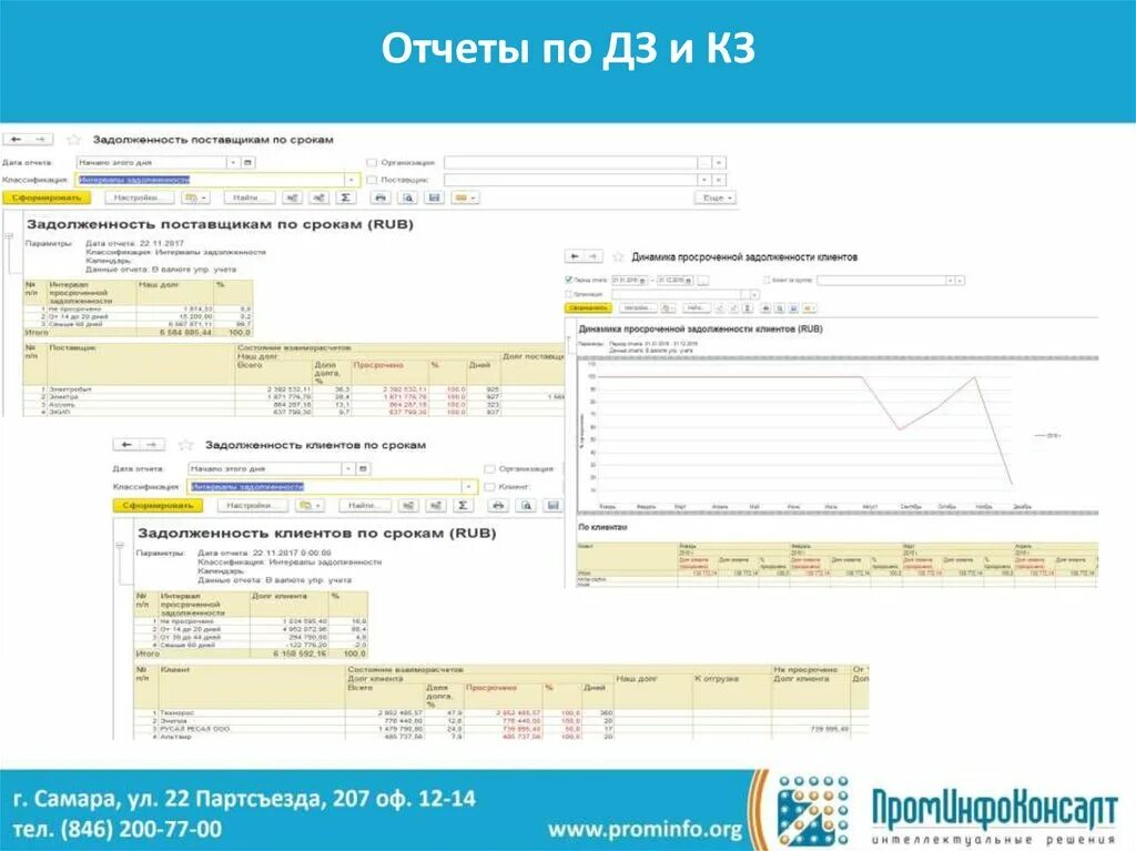 Анализ дз и кз. Электронный аукцион. Поступление товаров и услуг в 1с предприятие. Остаток по заказу поставщика. Тендеры казахстана.