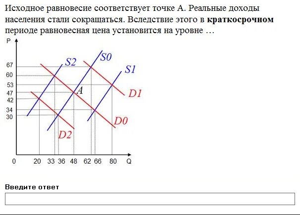 Период исходного. Исходное равновесие соответствует точке а. реальные доходы. Равновесие рынка на графике. На графике исходное рыночное равновесие соответствует точке а. Исходного равновесия.