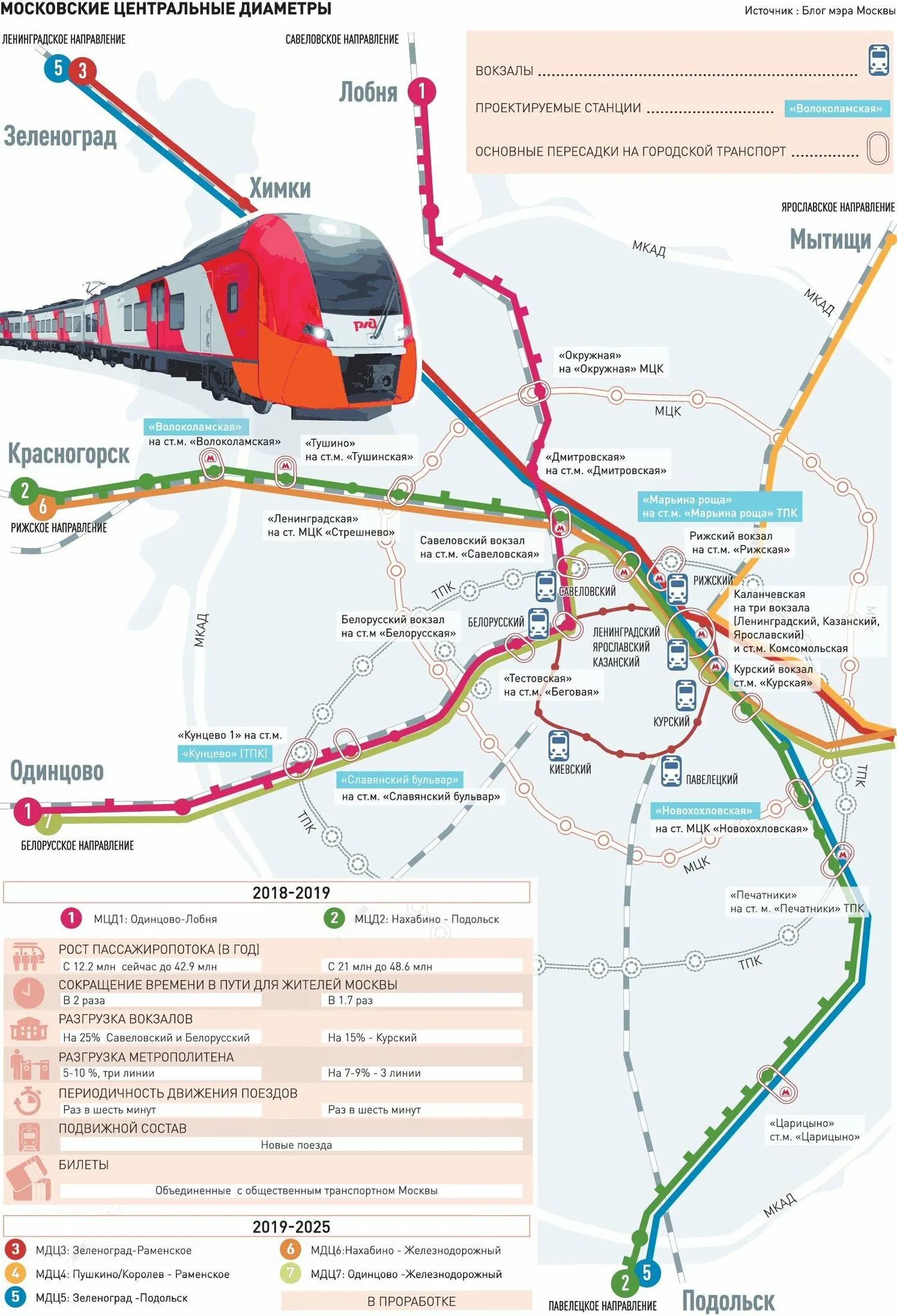 К какому из московских центральных диаметров. МЦД-3 схема станций. МЦД 3 до Казанского вокзала. Подольский Нахабино МЦД.